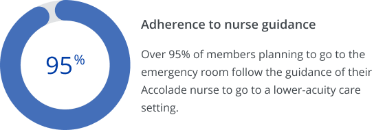 Adherence-to-nurse-guidance