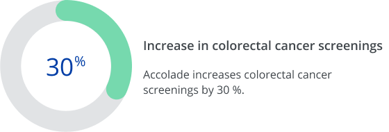 Increase-in-screenings