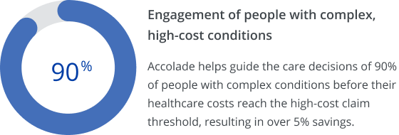 Engagement-of-people